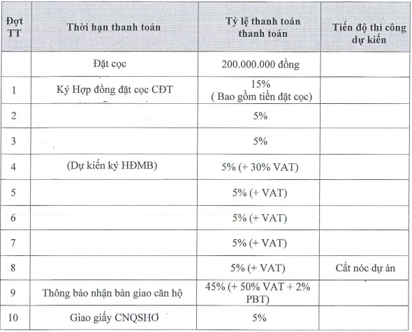 Dự án Ascent Garden Homes Quận 7 - Hotline: 0868565583