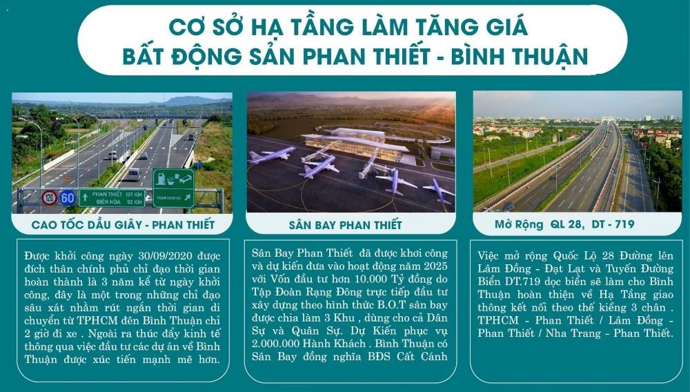 bất động sản Bình Thuận