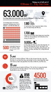 ehome3-tay-sai-gon-nam-long