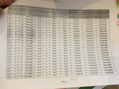 Bảng giá West Intela Quận 8, Chủ đầu tư LDG, Bảo lãnh: VPBank. Liên hệ CĐT ☎ 0868.56.55.83