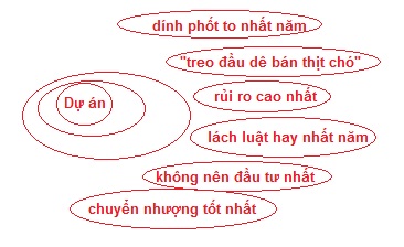 bất động sản 2018