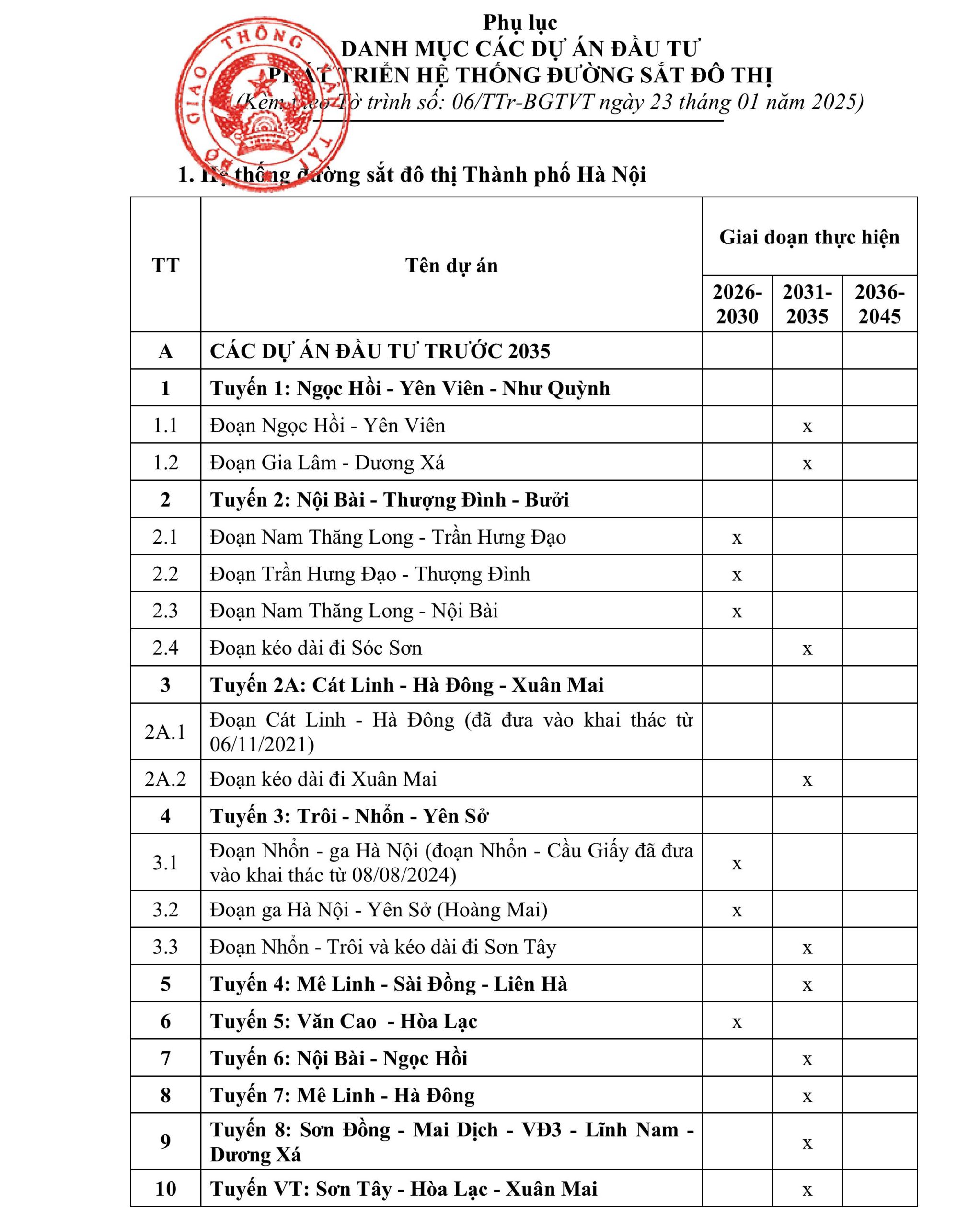 Metro số 7 đi qua Vinhomes Grand Park