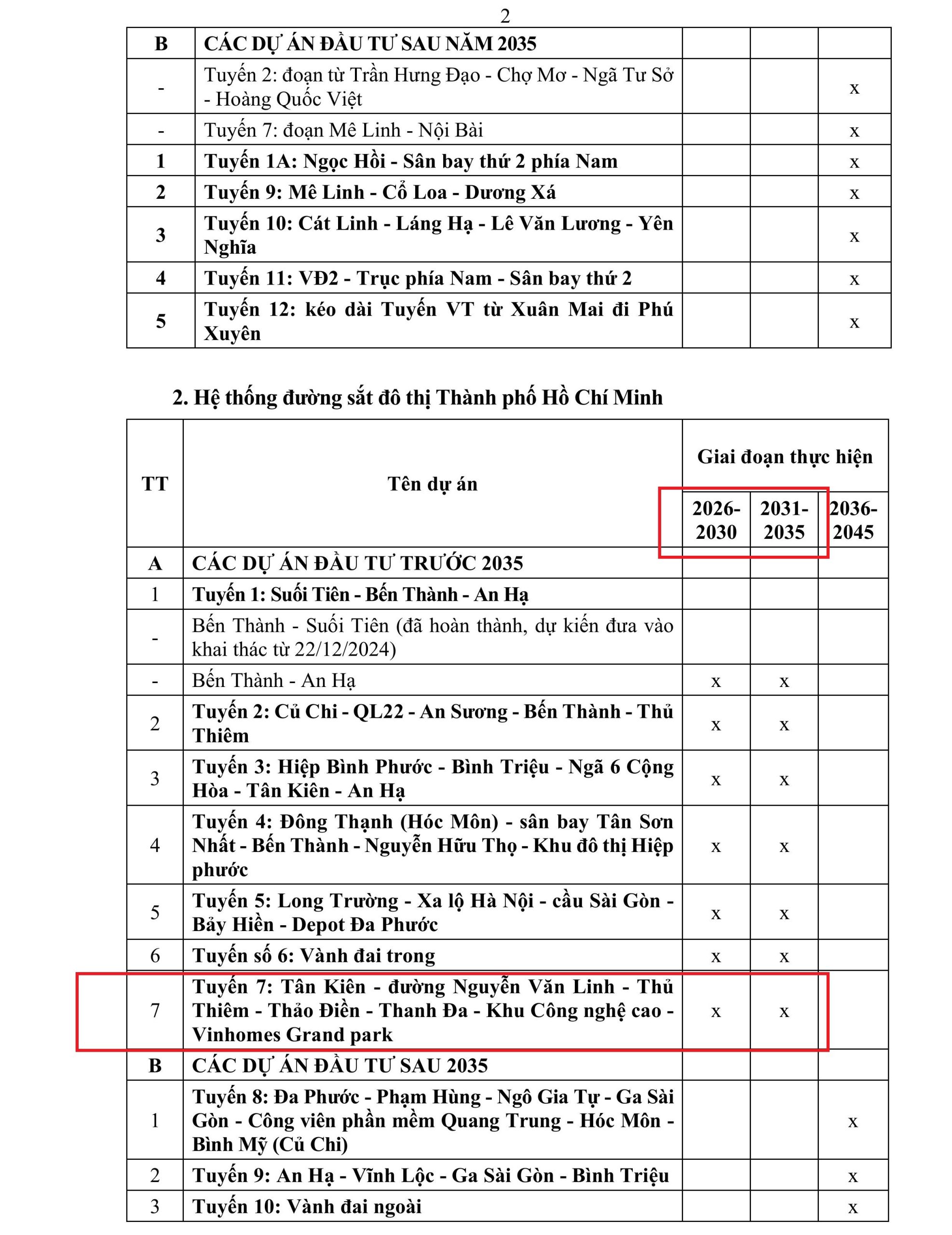 Metro số 7 đi qua Vinhomes Grand Park