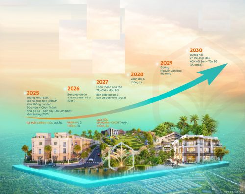 Chính sách giãn xây: Lợi thế độc tôn của Vinhomes Green City