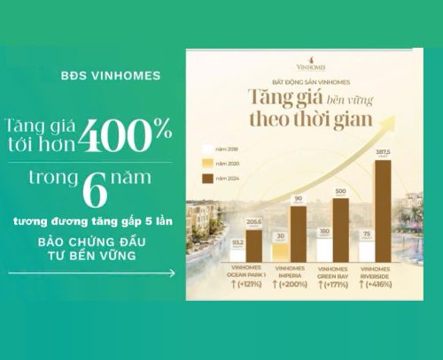 nhà phố Vinhomes Green City