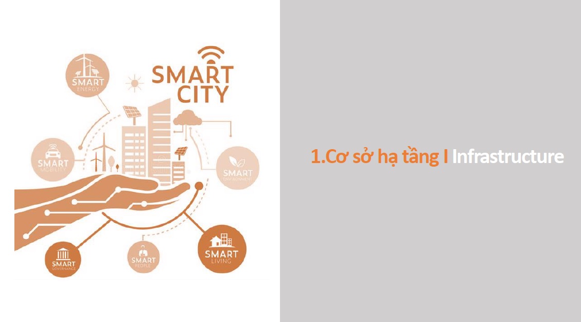 Hậu Nghĩa Thiên Đô - The Santhara City